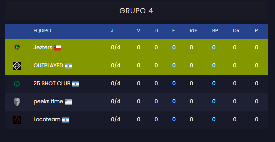 Locomas22's tweet photo. Primer torneo del #locoteam

Vamoooo vamoooo

Que complicado estamos lptm jajaja https://t.co/XDYJXLXqI8
