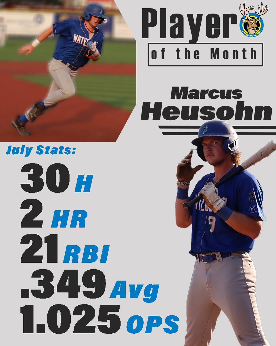 Our ever reliable cleanup hitter had himself one heck of a month 🔥🔥 #OurBucks