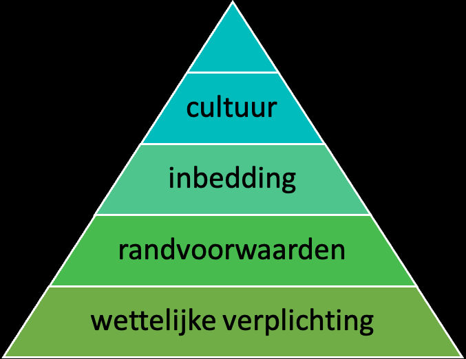In de #Weekvandeparticipatie heeft Meetellen een workshop georganiseerd over het onderzoek (mede) zeggenschap in de (wmo) zorg. Een tipje van de sluier op over de eerste resultaten! amsterdam.meetellen.nl/nieuws/2023/06…

#zeggenschap
#inspraak
#eigenaarschap
#meetellen