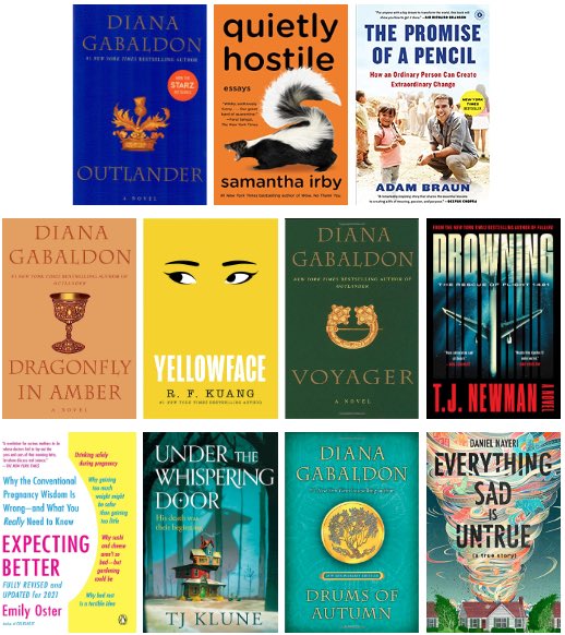 Forgot a book back in April, so here are books 50-60 for July. 

My mind visited quite a few places last month, but it mostly hung out in the Scottish Highlands.