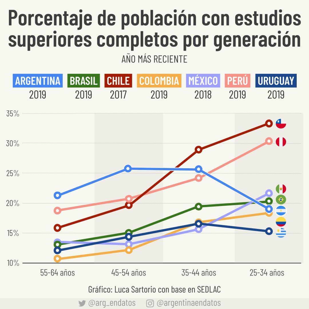 Lo peor que hizo el kirchnerismo no fue romper la economía ni la corrupción, sino romper la cultura del esfuerzo y la educación.