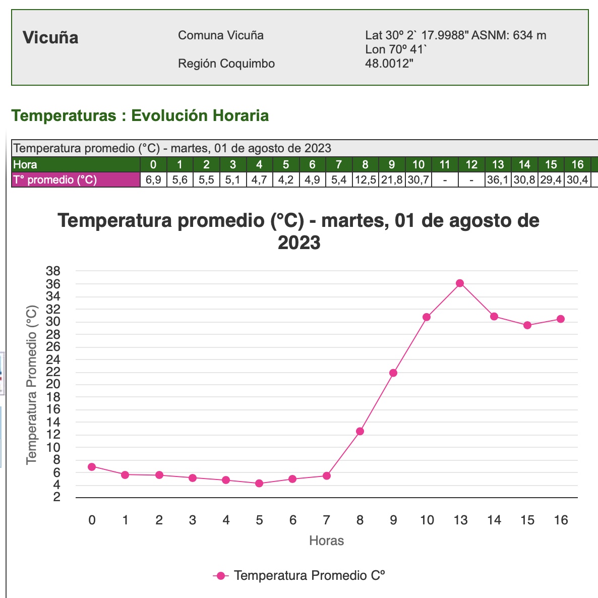ThierryGooseBC tweet picture