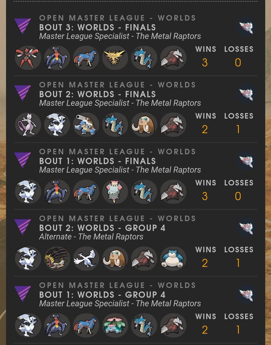 Not a Fairytale ending, but I'm very proud of what the team has achieved 💪. #2 best team in the world. Honoured to be a part of <a href="/MetalRaptors/">The Metal Raptors</a>. APAC Stonks 📈
Ended my Silph Factions Worlds journey with a decent personal record too. 
:happy: