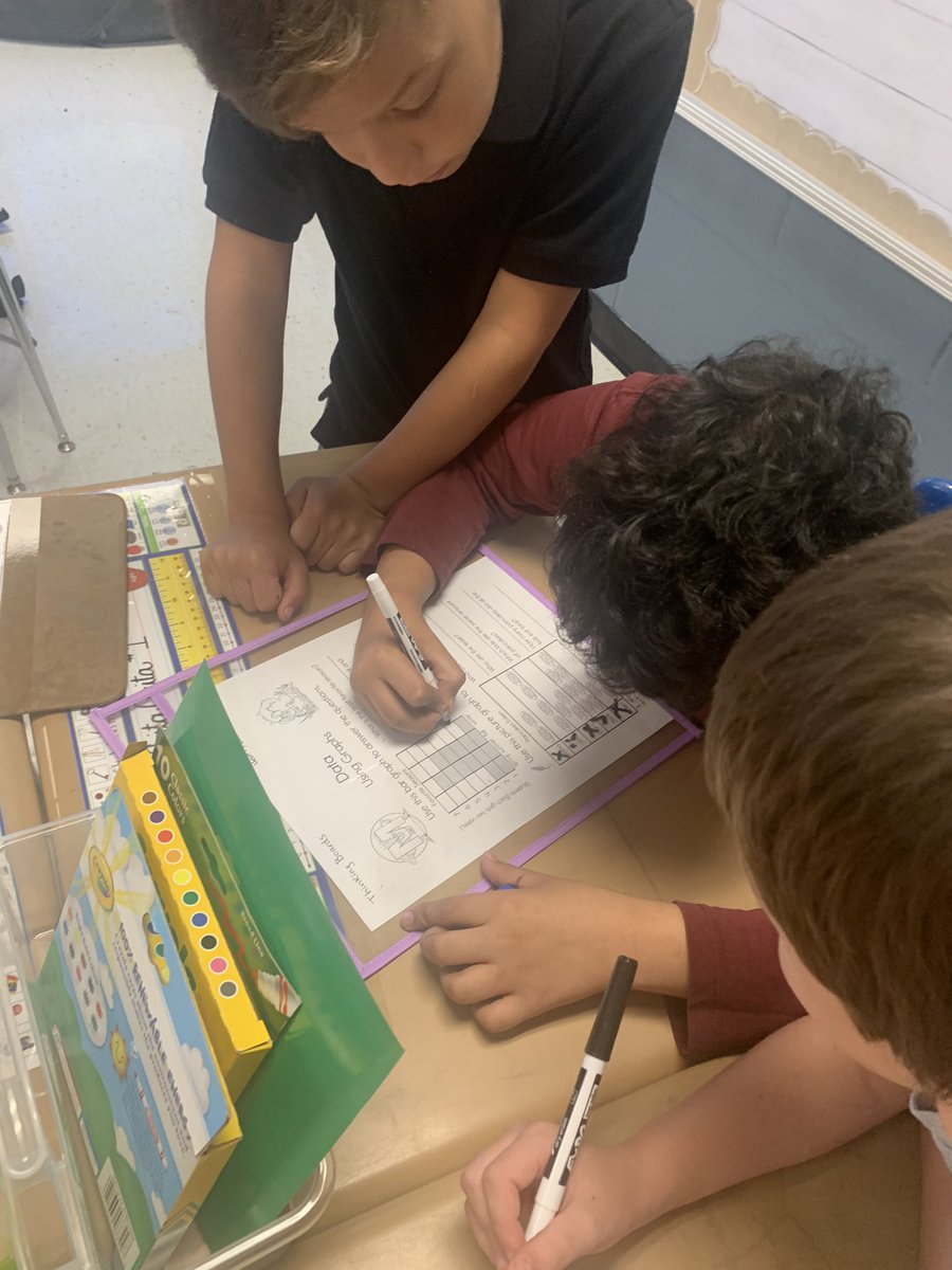 julharr_'s tweet photo. We had fun in math today! We collected data as a class and made a bar graph together. Then, students split into groups to work together to analyze bar graphs and pictographs. #SharpSecondGraders #TheHedgehogHangout @WBESbears https://t.co/l95pTzIVzG
