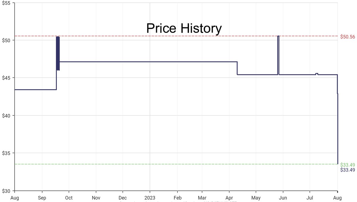 DeepPrice's tweet image. Lowest price on Amazon.com for Free Standing Shoe Racks  from Furinno #dpdLowestPrice #Furinno #FreeStandingShoeRacks
Only $33.49
amazon.com/dp/B07HH2LSZ7?…