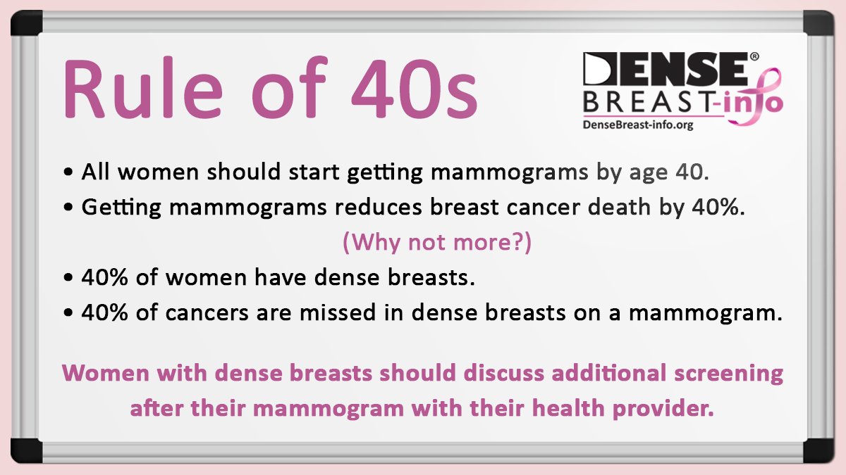 DenseBreast-Info.org (@densebreastinfo) on Twitter photo About 40% of women need more <a href="/DenseBreastInfo/">DenseBreast-Info.org</a> as dense breasts hide about 40% of cancers on a mammogram and increase risk. Consider ultrasound or MRI. Start screening <a href="/40not50/">40not50</a> esp. Black, Hispanic, Asian women diagnosed younger.
<a href="/DrWendieBerg/">DrWendieBerg</a> About 40% of women need more <a href="/DenseBreastInfo/">DenseBreast-Info.org</a> as dense breasts hide about 40% of cancers on a mammogram and increase risk. Consider ultrasound or MRI. Start screening <a href="/40not50/">40not50</a> esp. Black, Hispanic, Asian women diagnosed younger.
<a href="/DrWendieBerg/">DrWendieBerg</a>