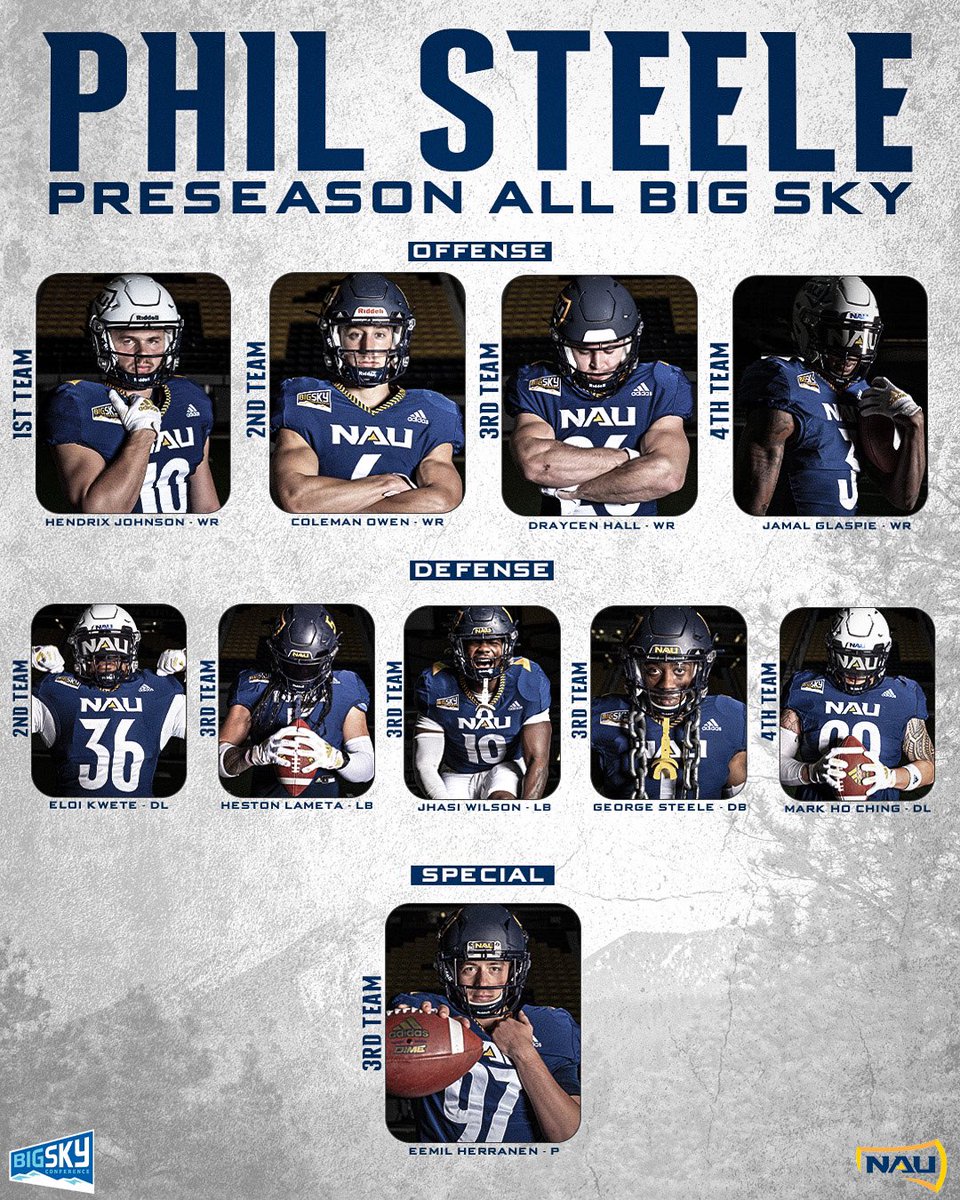 NAU Football (@nau_football) on Twitter photo A squad full of Jacks on the Phil Steele <a href="/BigSkyFB/">Big Sky Football</a> Preseason All-Conference team!
#RaiseTheFlag | #CHOP A squad full of Jacks on the Phil Steele <a href="/BigSkyFB/">Big Sky Football</a> Preseason All-Conference team!
#RaiseTheFlag | #CHOP