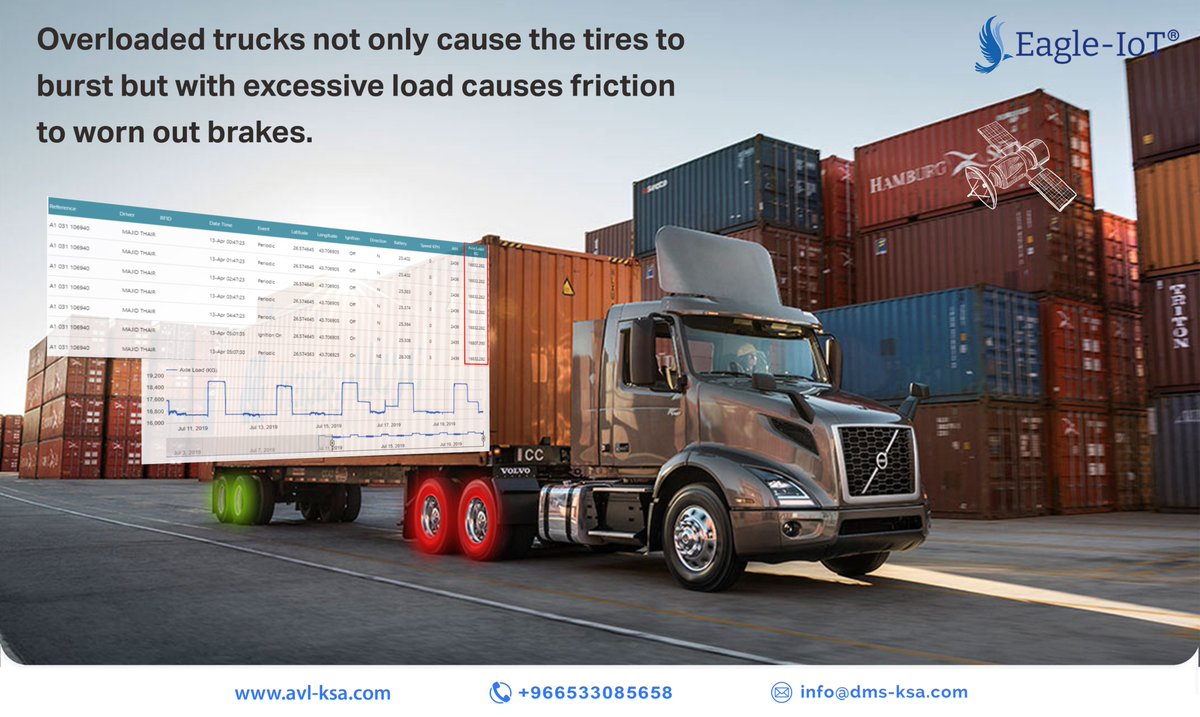 Eagle_IoT's tweet photo. #Overloaded #trucks not only cause the tires to burst but with excessive load causes friction to worn out brakes. Maximize your #vehicle's lifespan and reduce maintenance costs with #AxleLoadMonitoring.
https://t.co/YMNYaVSGU8
#IoT #ايغل_اي #درب_السلامة #loadsensor
#Eagle_IoT #AI https://t.co/upjg0Cky1p