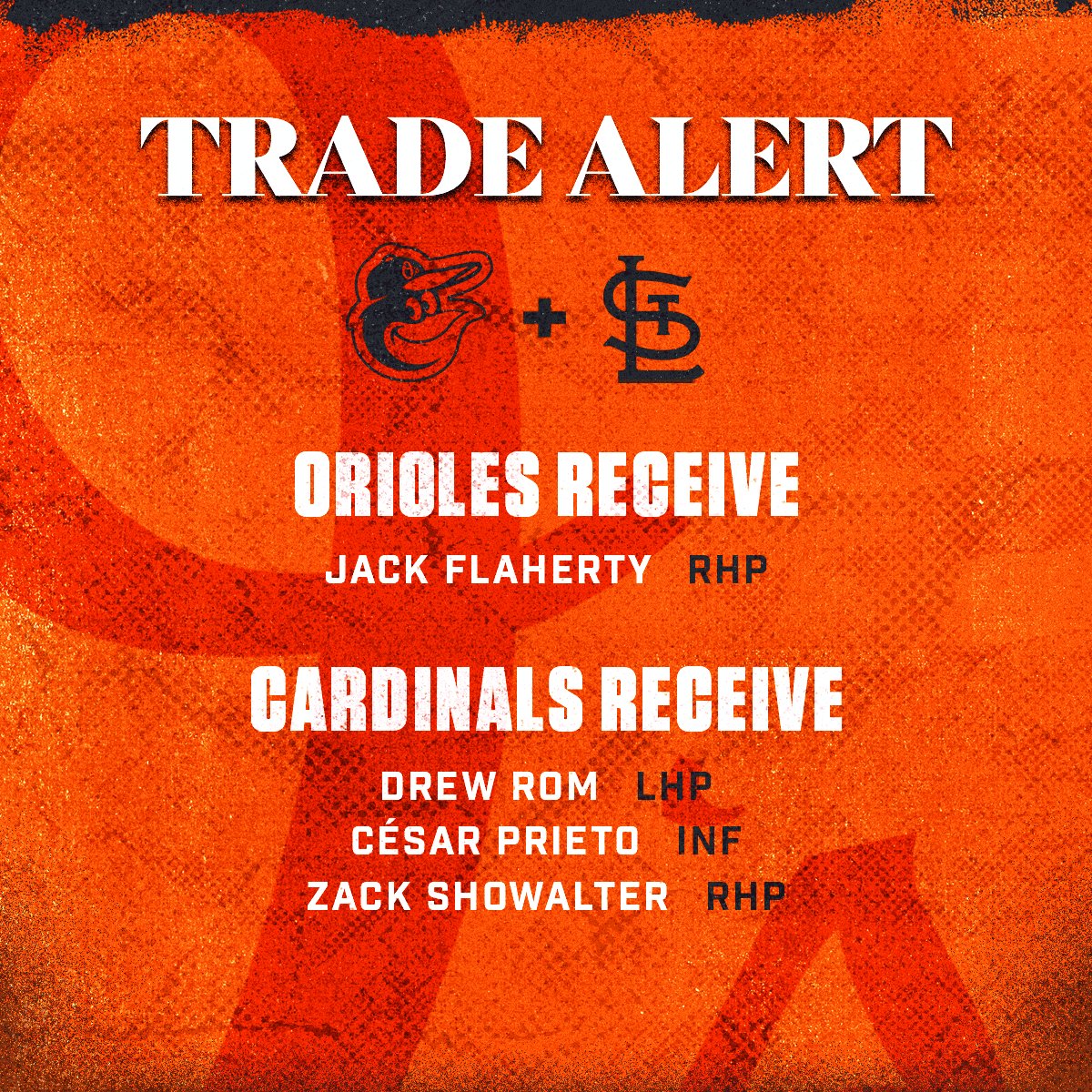 We have made the following trade: