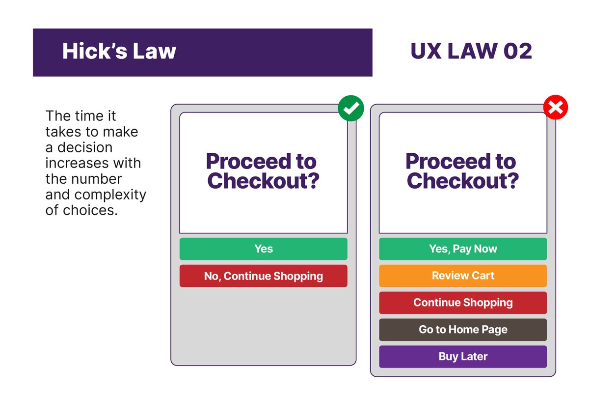 kennedyamosjr's tweet photo. Here's my submission for Day 8 of the #DLDesignChallenge.
We were tasked with visually explaining UX Laws. I had fun creating this honestly. Really nice to bring the laws to life and show their practical application.
Hope you can see it too. https://t.co/Ffhxiv6GA7