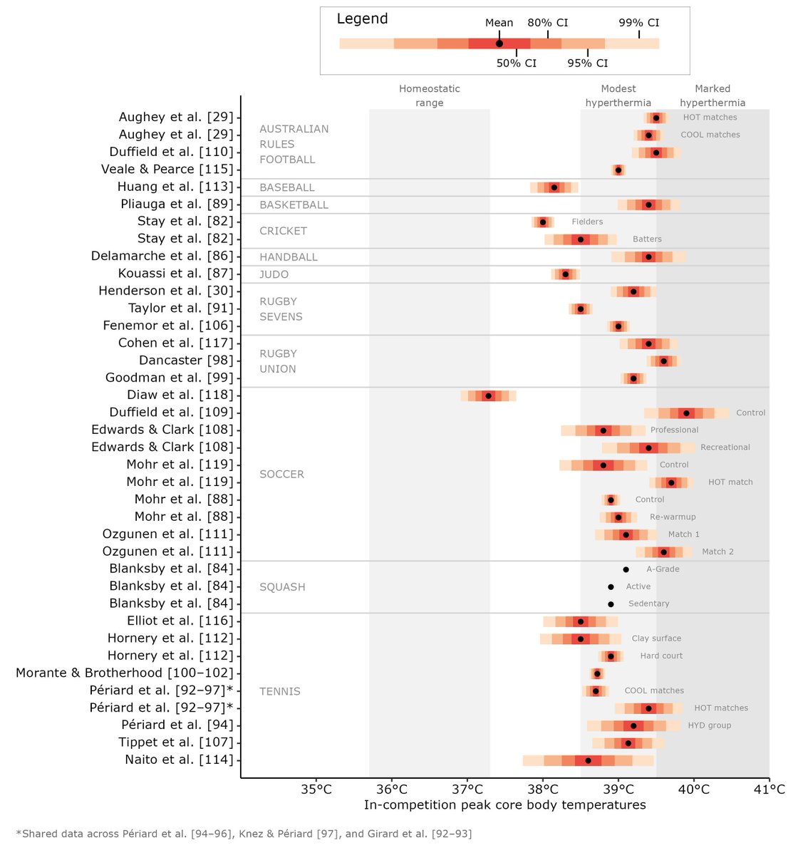 Mitch Henderson tweet media