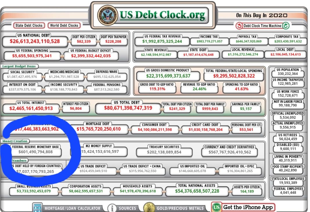 Economic. Financial. Fed reserve. Bankrupt Treasury. Octogon intel: The Federal Reserve is officially broke and out of money. #REPORT The US Debt Clock now shows US Treasury Notes instead of Federal Reserve Note. This means that the Fed is now broke. And using the real cash…