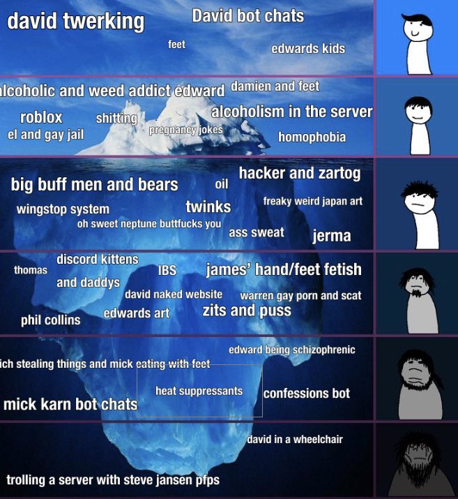 fartjackwalten's tweet photo. Japan server iceberg https://t.co/qmskylfma0