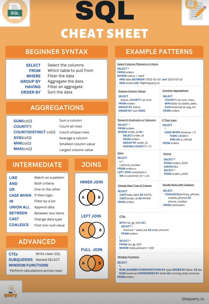 Data Science Dojo tweet media