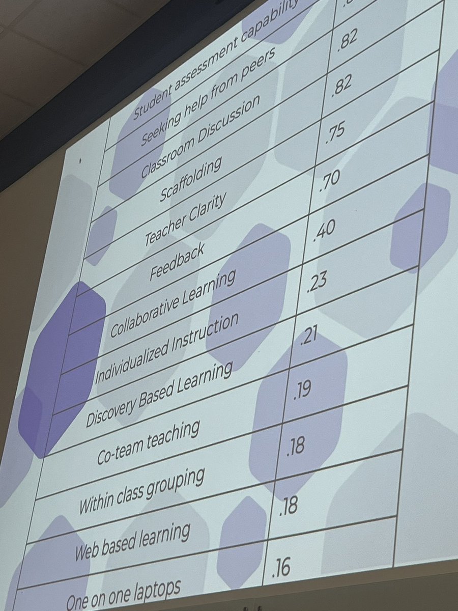 MeghanAydelott's tweet image. Day one for Limitless Learning Cohort #2! Always love listening to @eisbergpbl present,lead, and work with our staff! #LimitlessLearning @DrStryjewski @ValleyParkSD