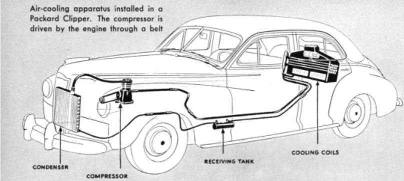 _Intramech_'s tweet image. Did you know? The Packard Motor Company introduced the first air-conditioned car, the 1939 Packard, which was expensive and unpopular at the time. The AC unit took up most of the vehicle’s trunk space.