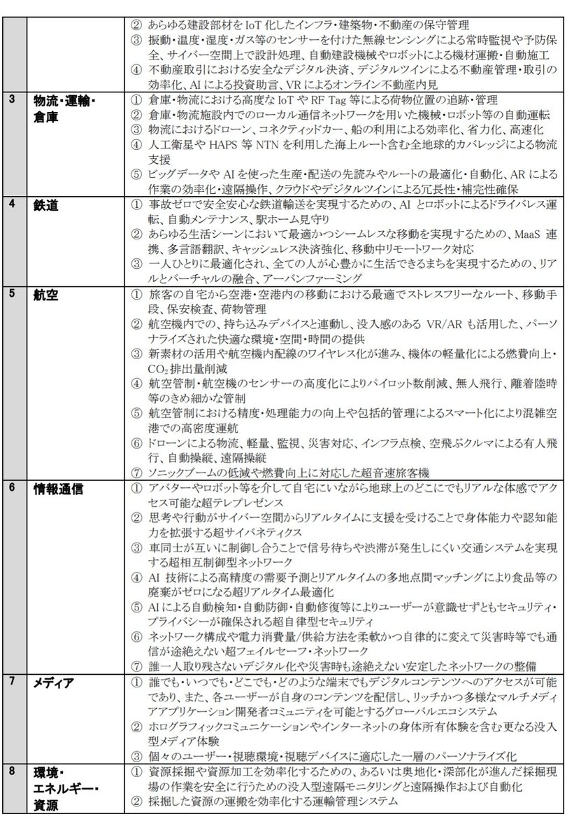 LEVEL08's tweet photo. Beyond5G の社会実装・海外展開戦略！！
自分の考えるイノベーションはいつ頃を目標にしていますか？
2030年頃を見据えた銘柄選びをしましょう(ت )✨

国立研究開発法人情報通信研究機構（NICT）は、「革新的情報通信技術（Beyond 5G（6G））基金事業」に係る社会実装・海外展開志向型戦略的プログラムによる公募を開始します。

公募対象とする研究開発プロジェクトについては、(1)オール光ネットワーク関連技術、(2)非地上系ネットワーク関連技術、(3)セキュアな仮想化・統合ネットワーク関連技術の3つの技術分野を対象とした予備調査※2を踏まえ、その概要、助成期間、助成額を設定しております。
https://t.co/dP5NDPPyro