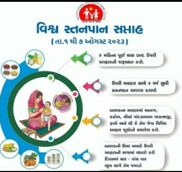 વિશ્વ સ્તનપાન સપ્તાહ ઉજવણી <a href="/Collectorbotad/">Collector & DM Botad</a> <a href="/DDOBOTAD/">District Panchayat office Botad</a> <a href="/cdho_botad/">cdho health Department botad</a> <a href="/diec/">diec</a>