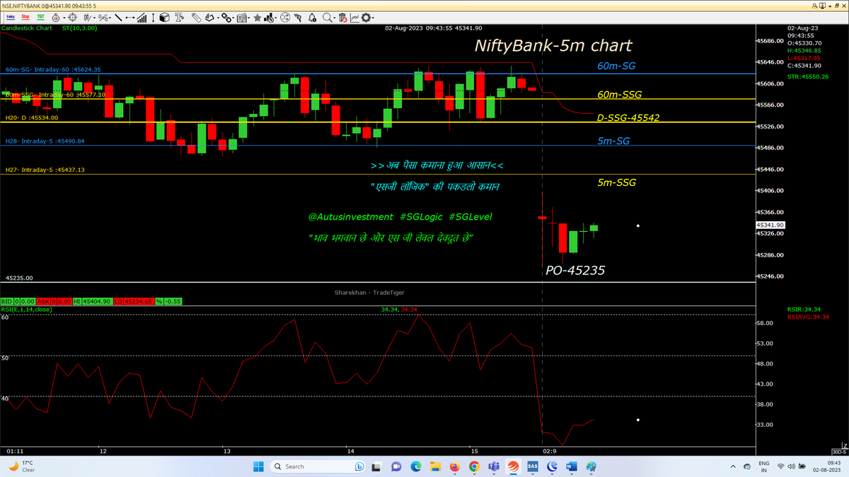 AutusInvest's tweet photo. Next 10m are very IMP
#intraday 5M chart with SSG/ #SGLEVEL
#Nifty blw PO, weak
#Niftybank abv PO
#NIFTYFINS abv PO
.
.
@SGLEVELS
@Autusinvestment
#SGLogic #Banknifty #Markets #OptionsTrading #profit #Giftnifty #bearish #bullish #startup #Gold #investments #Research #Trending https://t.co/3DZmTy5i25