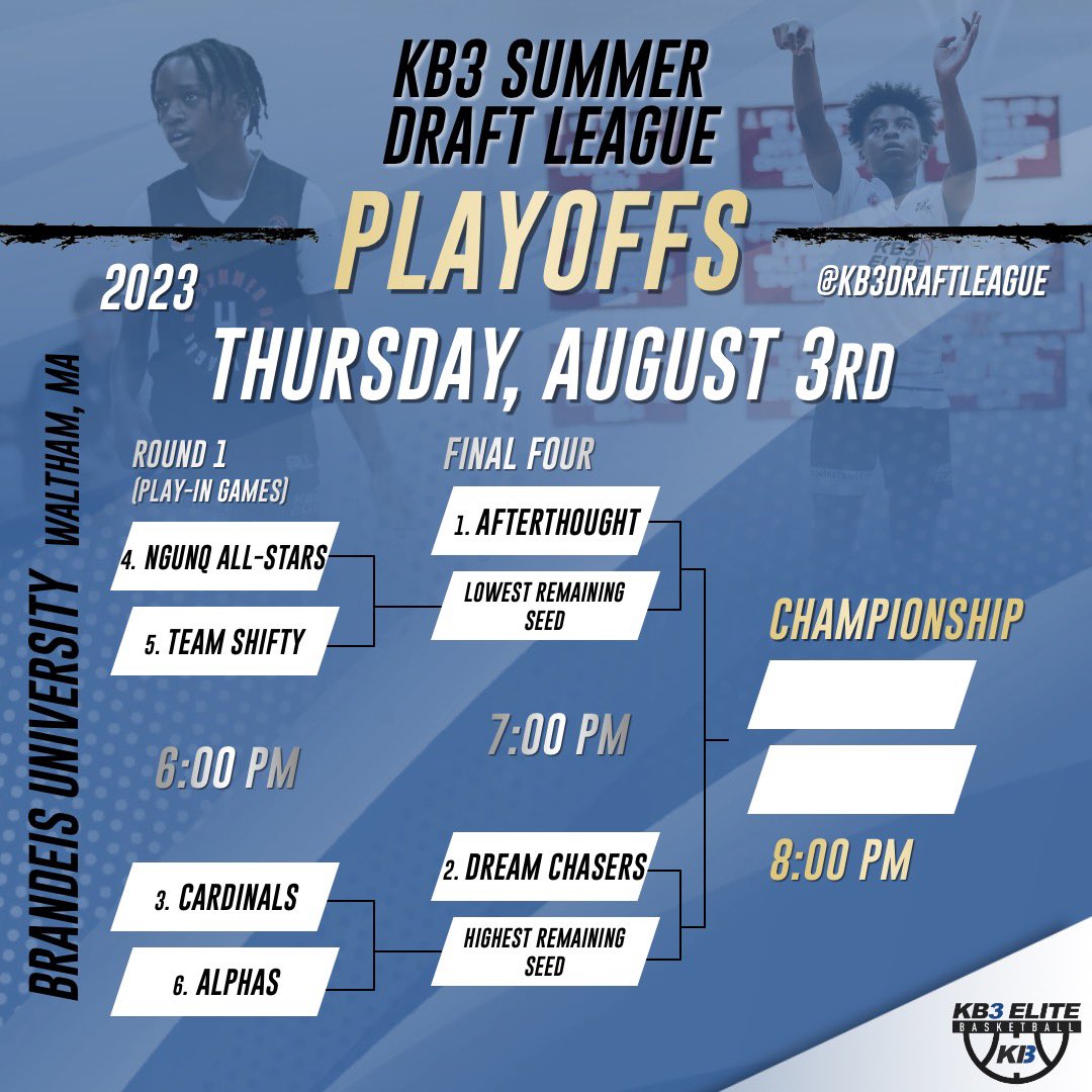 The stage is set.🏆👀
#KB3DraftLeague