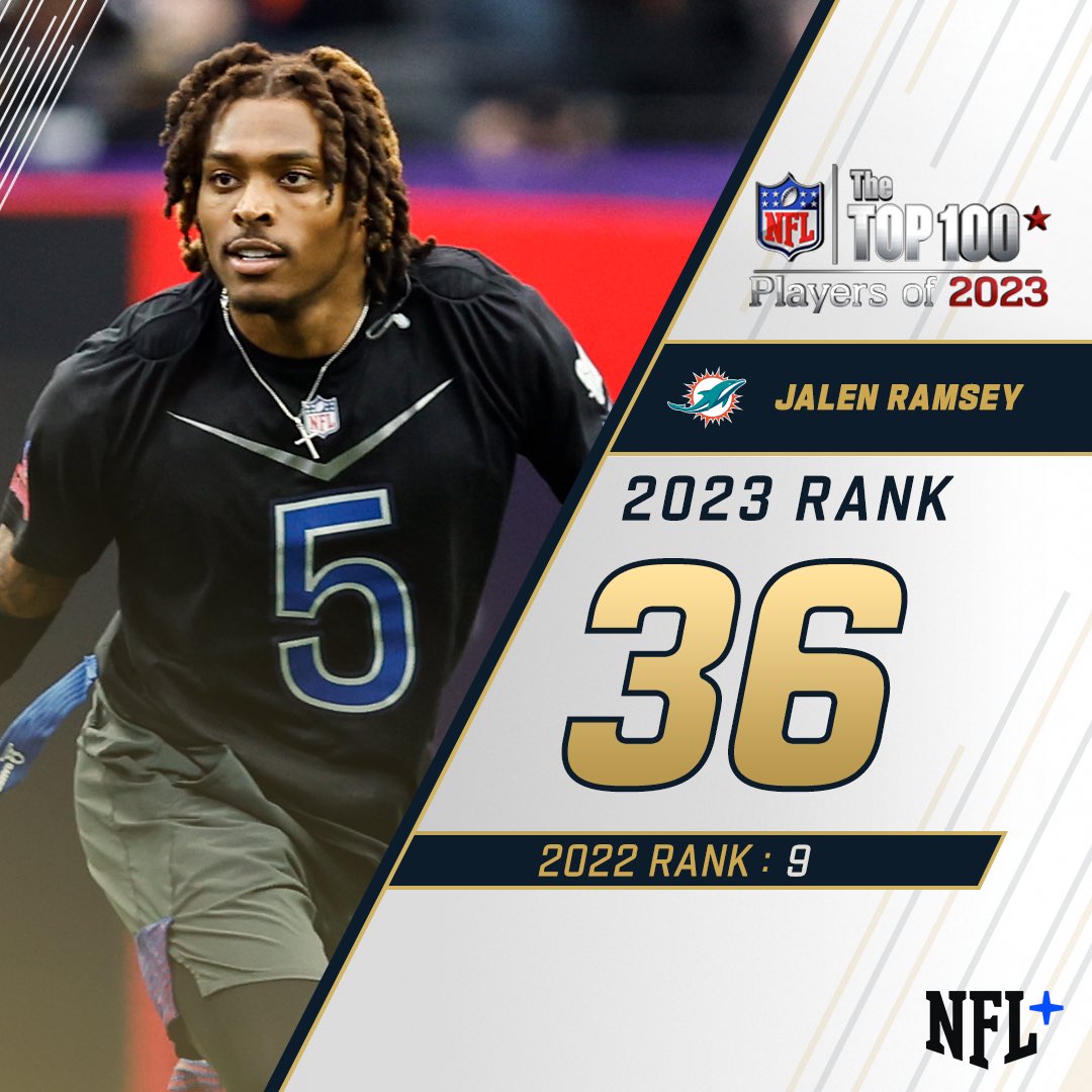 NFL's tweet photo. 36. @jalenramsey 

#NFLTop100 https://t.co/u1GMWhAbUB