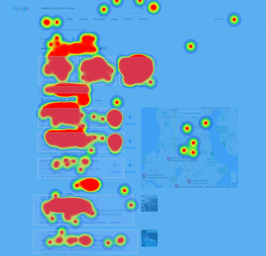 SERPs Click test study: 
- LSA Ads vs
- Local Pack  vs 
- Organic Results 

Are you surprised at these results?

Where are users clicking on Google search results pages? If you work in local search (especially in law firm marketing) take a look at the study findings.

Read more: