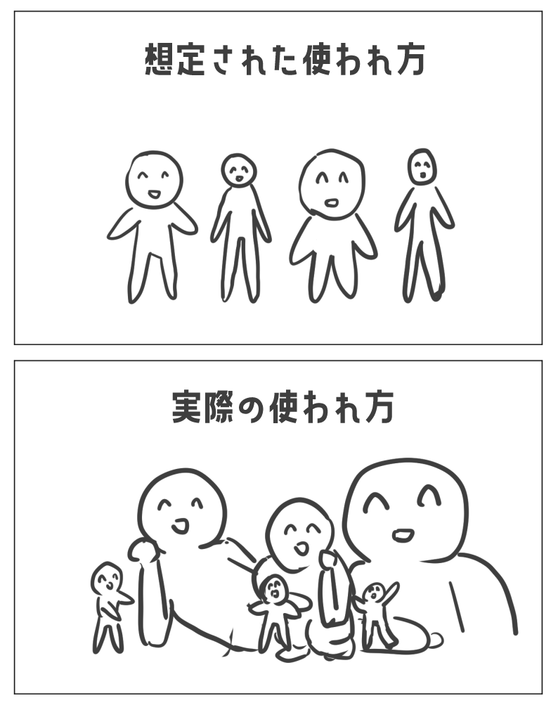 アバタースケーリング、こんな印象