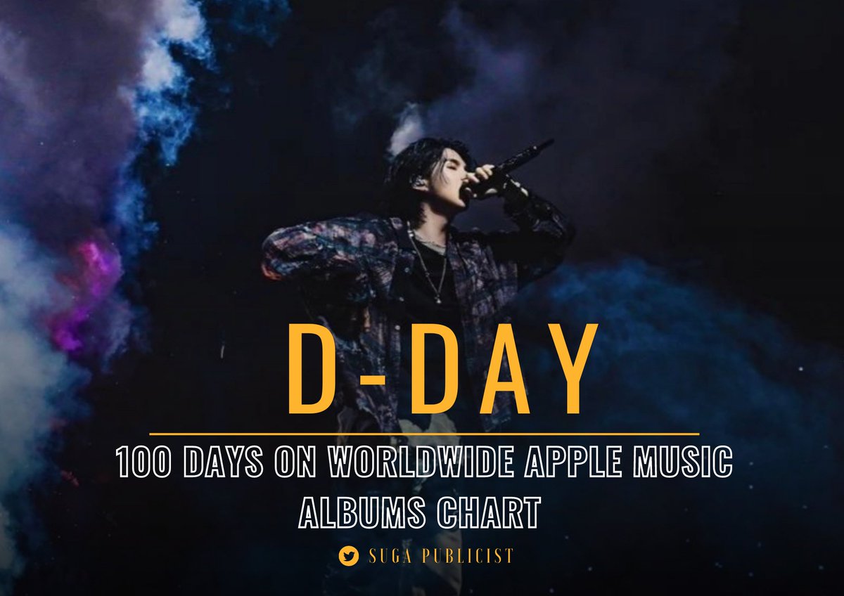 Agust D’s ‘D-DAY’ spends 100 days charting on 2023 Worldwide Apple Music Albums Chart! This makes it the LONGEST CHARTING ALBUM by a KOREAN SOLOIST this year! 

CONGRATULATIONS AGUST D
100 DDAYS ON APPLE MUSIC WORLDWIDE