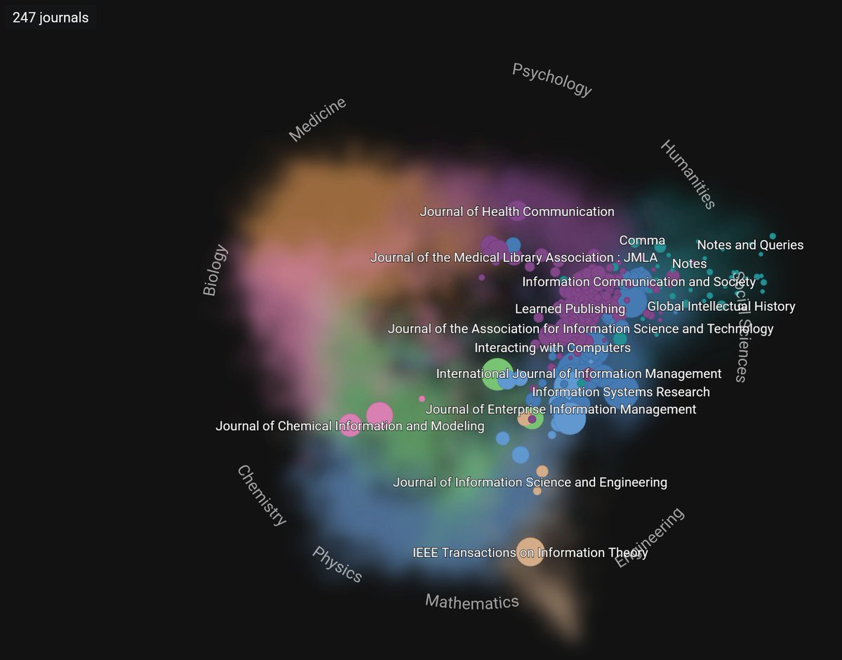 trmurakami's tweet photo. Esta é a área de Library and Information Sciences na #shapeofscience #scopus https://t.co/gGn6MStjRo https://t.co/fjOZho7XN4