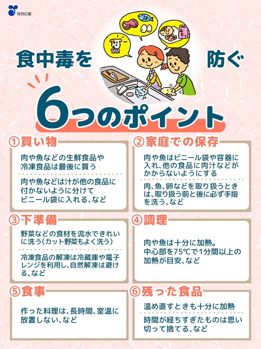 ◥◣食中毒予防の6つのポイント◢◤ 家庭での食中毒を防ぐためには