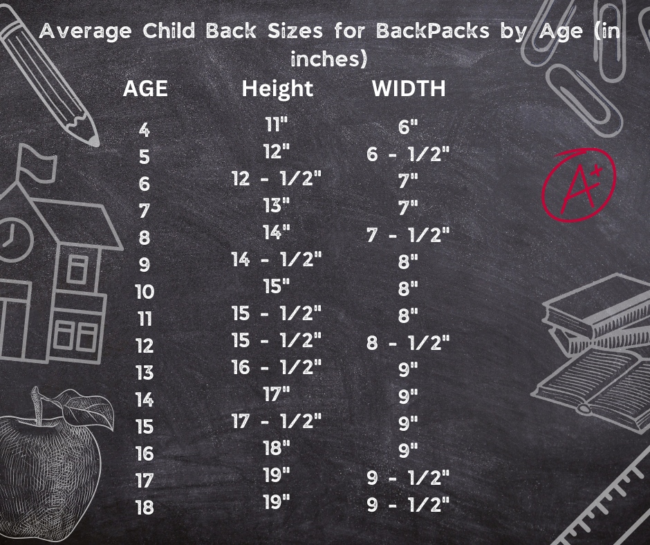 PrimeCenters's tweet photo. 🎒✨ Important Tip for Parents! 🚸 Make sure your child's backpack is the right size for them! 🧒✅ Check out the image below to see what size backpack your child should have.

Remember to adjust those shoulder straps for a perfect fit that feels comfy on their little backs. ?... https://t.co/IobaPGfndU