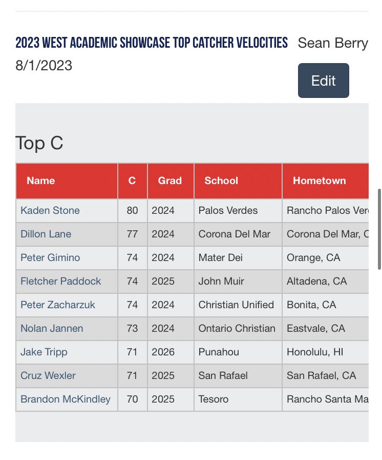 PG Showcases tweet media