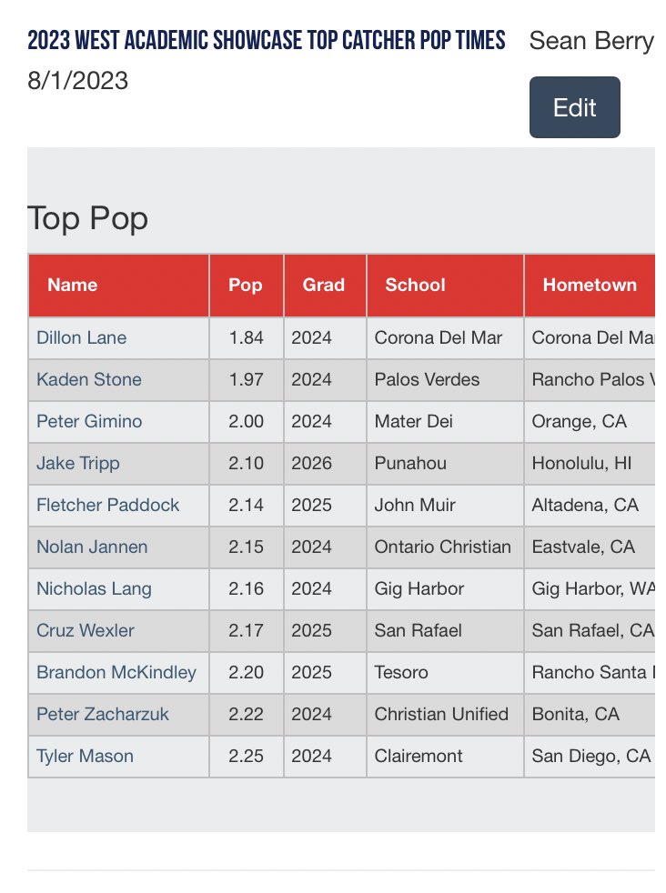 PG Showcases tweet media