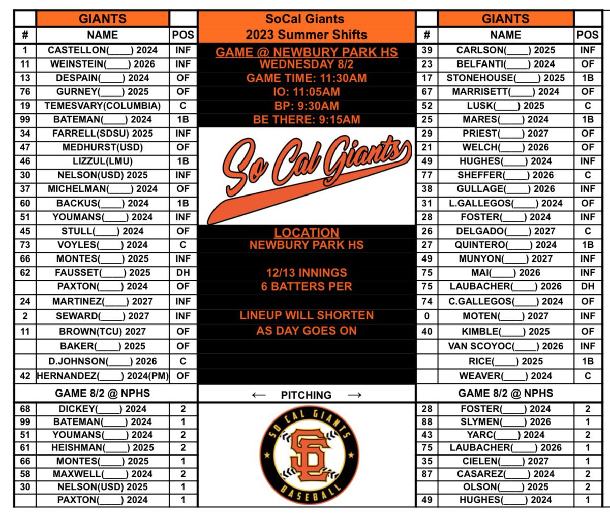 SoCal Giants Wednesday 8/2 @ Newbury Park HS ⚾️ BP @ 9:30AM Game @ 11:30AM Final game of summer. See you there 👀
