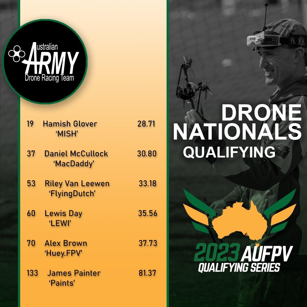 AUADRT's tweet image. UPDATE: Just under a month until 🇦🇺 #DroneRacing Nationals in Townsville! We qualified 4 from our tournament in May and 2 wild cards! That's 6 from @AustralianArmy - our best ever - ready to #SendIt!
@ChiefAusArmy @FORCOMDAusArmy @HLCAusArmy @COMD2Div
And the Cadets? Wait...