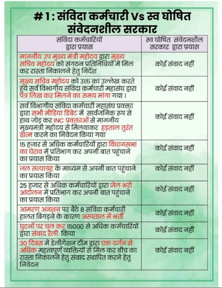 SatyaBaat007's tweet image. 27%_धोखा_है
#सिर्फ_नियमितीकरण
संविदा_बर्खास्तगी_बीजापुर_छत्तीसगढ़
#घोषणापत्र_का_पालन_करें
संवादहीनता_है_सरकार_की_संवाद_स्थापित_करे@bhupeshbaghel
#संवेदनहीन_सरकार

इच्छा_मृत्यु
@GovernorCG

@TS_SinghDeo
@INCChhattisgarh
@INCIndia
@IBC24News
@ZeeMPCG
@kumari_selja
@ChhattisgarhCMO