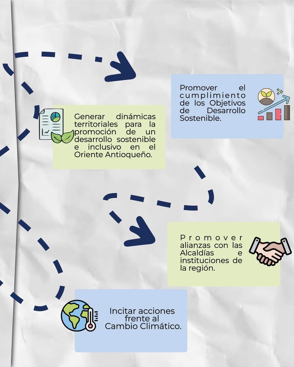 UE_AOS's tweet photo. Somos un Proyecto por y para el #OrienteAntioqueño. Este mes de agosto les contaremos más sobre nuestro enfoque y apuesta decidida por la sostenibilidad y conpetitividad de los 23 municipios de la región.
@UEenColombia
@AlcRionegro https://t.co/a1jN3B5rfw