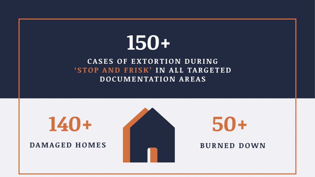 HURFOM's tweet photo. 🗓️ July 2023 overview in HURFOM target areas: #Mon #Karen &amp; #Dawei

⚠️ 72+ Arrested
⚠️ 53+ Detained
⚠️ 71+ Injured
⚠️ 27+ Killed

🔴 57, 500 new #IDPs in SE Burma
🔴 14+ airstrikes 
🔴 140+ damaged homes

See in full: 
https://t.co/yIYjbIGTzV

#WhatsHappeningInMyanmar https://t.co/bPGqCdAtEu
