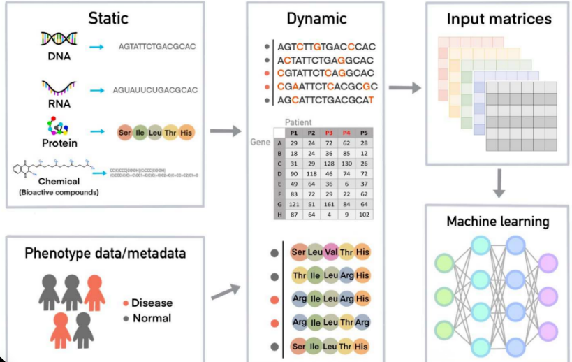 Applsci's tweet photo. 📢 Read our Review paper
📚 A Brief Review of Machine Learning-Based Bioactive Compound Research
🔗 https://t.co/Yo4fv4IMaT
👨🔬 by Ms. Jihye Park et al.
🏫@dkupr
#bioactivecompound #naturalproduct #machinelearning #bioinformatics #cheminformatics #chemicalspace https://t.co/CbRT25wG2D