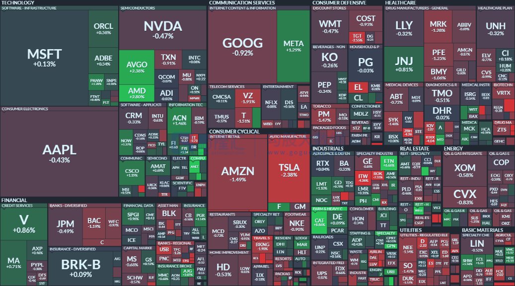 SteveEllisl's tweet image. Stock market situation #Stock #Invest #StockMarket #StocksToBuy #StocksToTrade #Stock #StockTrading #investing #investment #trading #TradingSignals #TRADINGTIPS #tradingpsychology #financeThe #morningpaper #eveningpaper #stockpicking #analyzestocks #Stock #methodandbins