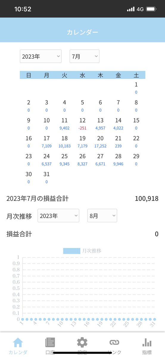 SV89600315's tweet photo. 7月の控えめにロット落としてKGBだけの利益。
月末のナイアガラはKGBnormal無風でした。

キツネ式は半年で死亡。
餌やりは未定。

今月からは特攻運用開始、魁速運用開始。

 #魁速
 #特攻
#キツネ式
#ひでまるの最強EA 
#金爆シリーズ 
#KGB
@hidemaru_EA
 #Tech https://t.co/eWyhSYYAWF
