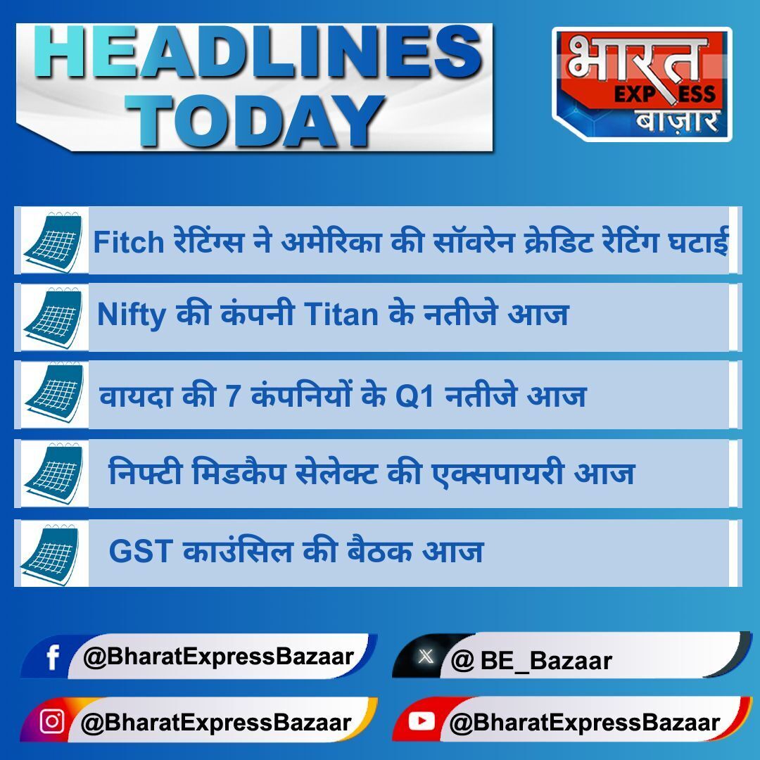 BE_Bazaar's tweet photo. बाजार के लिए आज की बड़ी खबरें

#Headlines #Events #EventsToday #News #BSE #NSE #StockMarket #Bazaar
 #BharatExpressBazaar #Bazaar #DalalStreet #MarketsWithBEBazaar https://t.co/mFxoonKgkR