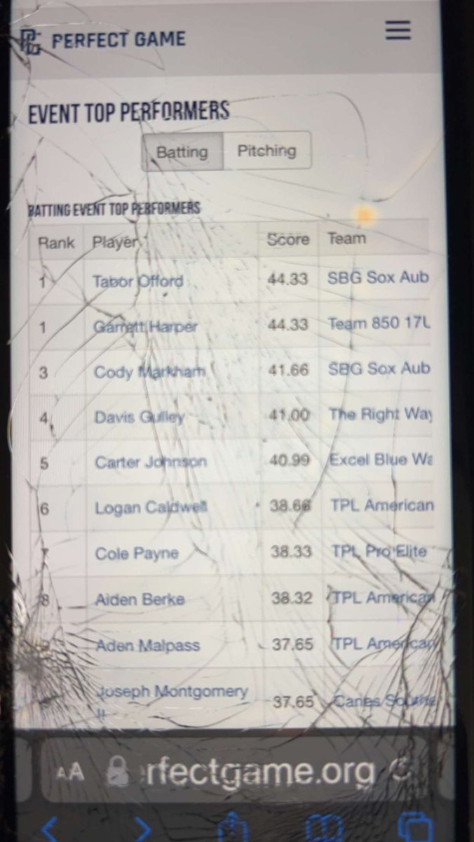 Davis Gulley (@davisgulley8) on Twitter photo Finished out my last tournament of the summer ranking 4th!! While batting .461 (6-13) with a OBP over .500 in the tournament!!! <a href="/BArebelsbsb/">Bessemer Academy Baseball</a>
<a href="/TopPreps/">TOP PREPS @TopPreps | X</a> <a href="/UCBPlayersIG/">Uncommitted Baseball Players On IG</a> @GVO_Uncommitted <a href="/AUMWarhawksBSB/">AUM Baseball</a> <a href="/WallaceBaseball/">Wallace State Baseball™</a> @PBR_Uncommitted Finished out my last tournament of the summer ranking 4th!! While batting .461 (6-13) with a OBP over .500 in the tournament!!! <a href="/BArebelsbsb/">Bessemer Academy Baseball</a>
<a href="/TopPreps/">TOP PREPS @TopPreps | X</a> <a href="/UCBPlayersIG/">Uncommitted Baseball Players On IG</a> @GVO_Uncommitted <a href="/AUMWarhawksBSB/">AUM Baseball</a> <a href="/WallaceBaseball/">Wallace State Baseball™</a> @PBR_Uncommitted