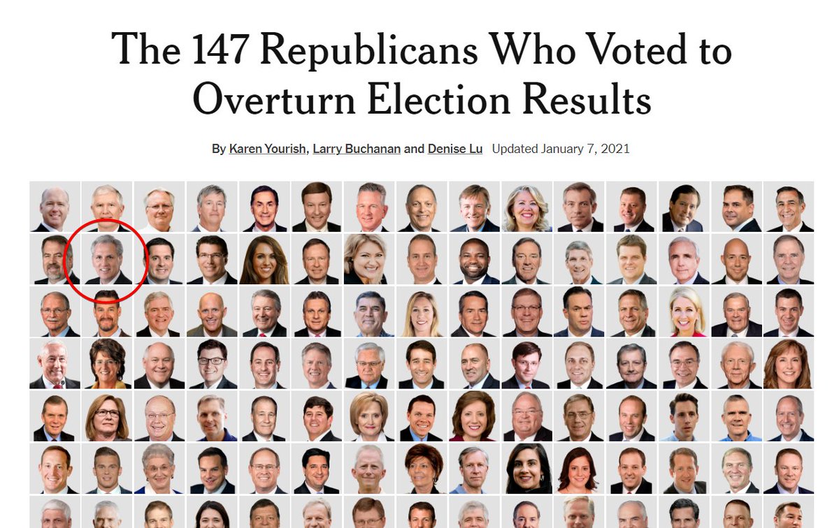 SBethlenfalvay's tweet photo. @TomJChicago @MariaSchenetzke The 147 Republicans who voted to nullify the results of a US national election were all complicit in a coup d'รฉtat against United States. https://t.co/x5QCEBtnAY