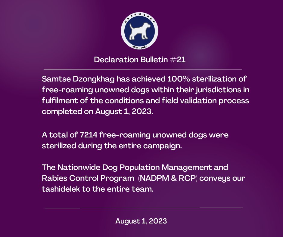 sangaykhandu's tweet photo. Samtse received endorsement for achieving 100% sterilization of unowned free-roaming dogs yesterday, making it the 19th & second-last to. The programme began about two years ago in August 2021. S/Jongkhar is the last and remaining dzongkhag. #Bhutan #dogpopulation #antirabies https://t.co/eVObZ0K9n3