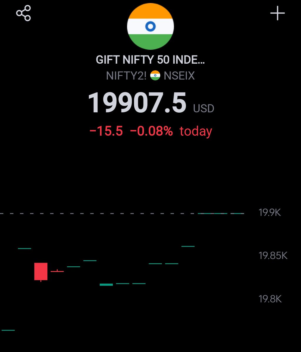 #guftnifty showing flat to Negative opening after adjustment we can open 30-40 Points Gap-Up after Opening nifty not able to Cross <a href="/19820/">19820</a> we can see some corrections. #nifty <a href="/19685/">raul correa.</a> important area from here we can see UPMOVE.