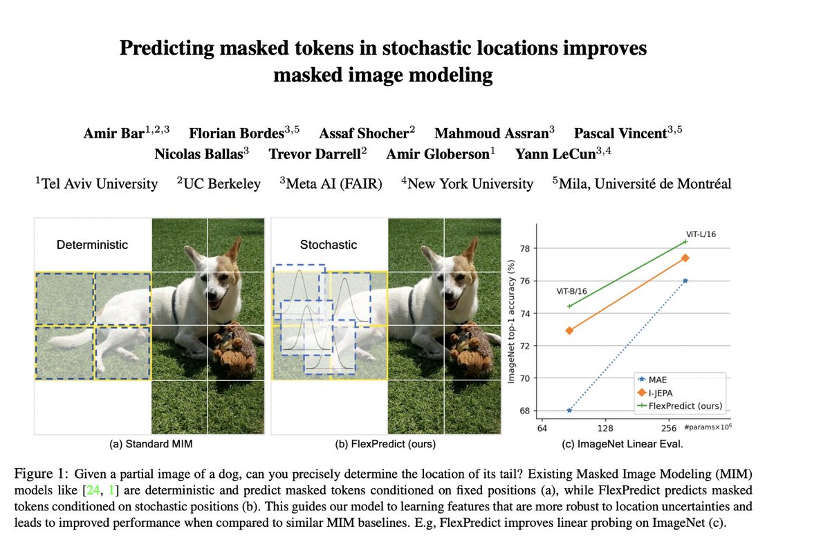 Predicting masked tokens in stochastic locations improves masked image modeling

paper page: huggingface.co/papers/2308.00…

Self-supervised learning is a promising paradigm in deep learning that enables learning from unlabeled data by constructing pretext tasks that require learning