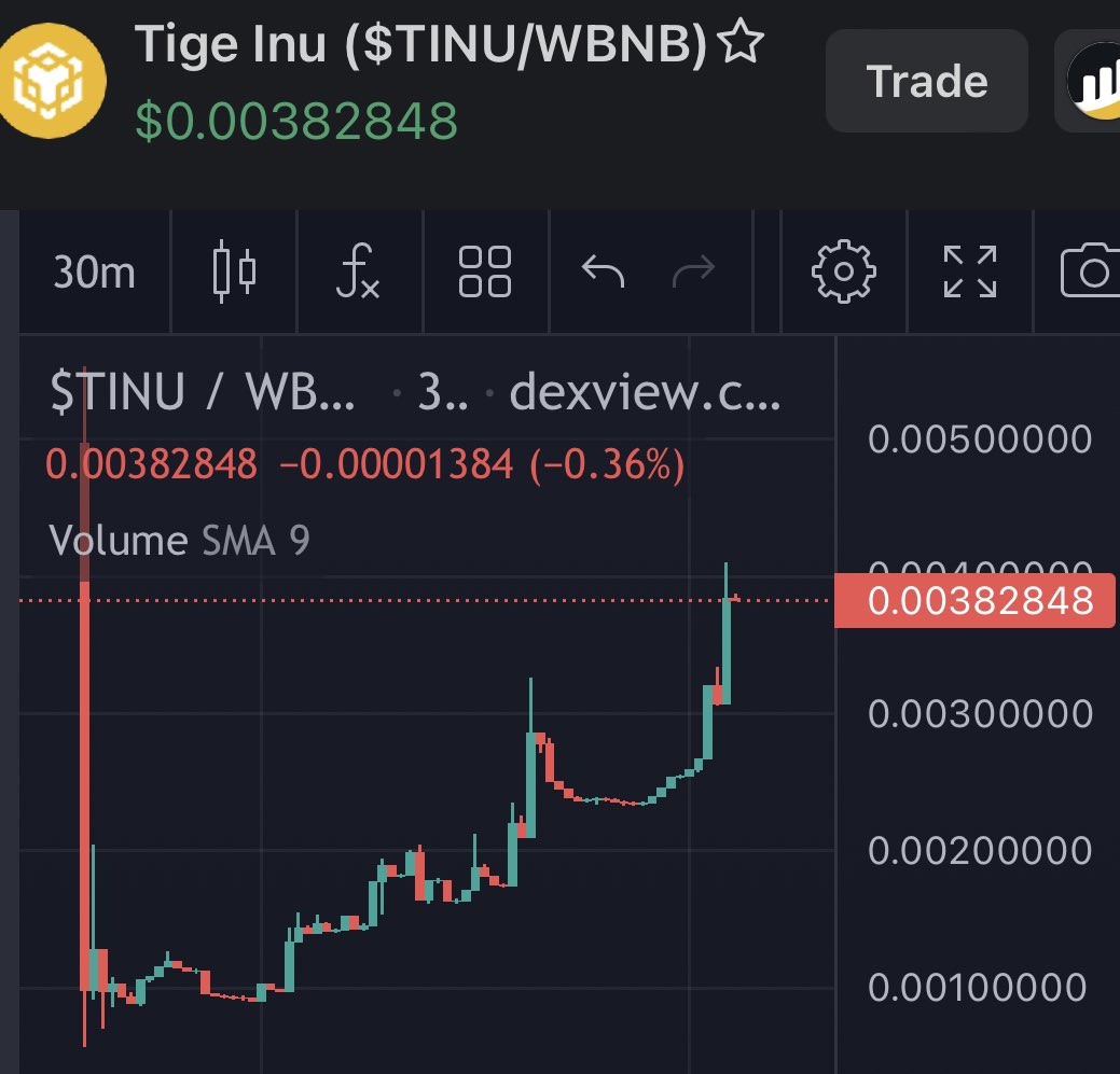 DoxxedChannel's tweet photo. #TigeInu $TINU is slow mooning π
https://t.co/ppiHkL3UeR https://t.co/7hneHlNjQw