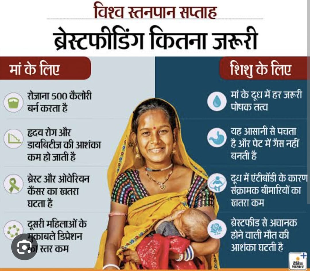 ICDSsamastipur's tweet photo. #विश्व स्तनपान सप्ताह 
@DM_Samastipur @DoSWBihar @IcdsDirectorate @AlkaDpo https://t.co/NMBDeE0HYv