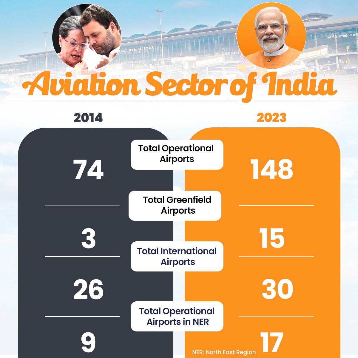 PurandeswariBJP's tweet photo. The difference is apparent!

#ModiHaiToMumkinHai https://t.co/amRFdpXKdF